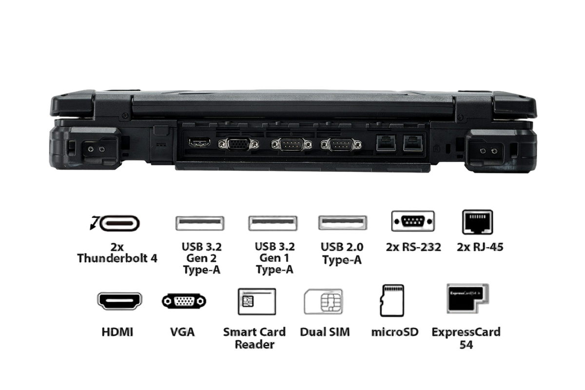 SYNAPSE-P rear I/O: Thunderbolt 4, USB, RS-232, dual RJ45, HDMI, VGA